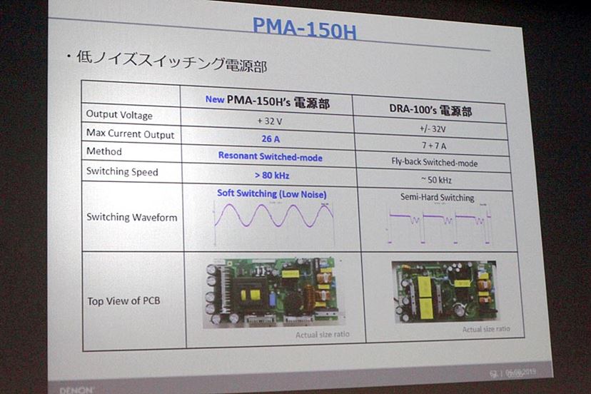 最新世代DDFA搭載でBTL構成！ デノンの小型ネットワークレシーバー