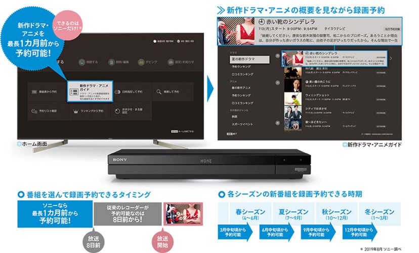 ソニー初の4Kチューナー内蔵BDレコーダーは2番組録画＆最大11倍