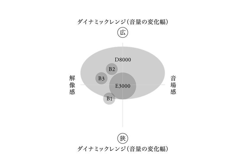 音楽ジャンルに合わせて音作りを最適化! finalの新機軸イヤホン 音楽ジャンルに合わせて音作りを最適化! finalの新機軸イヤホン