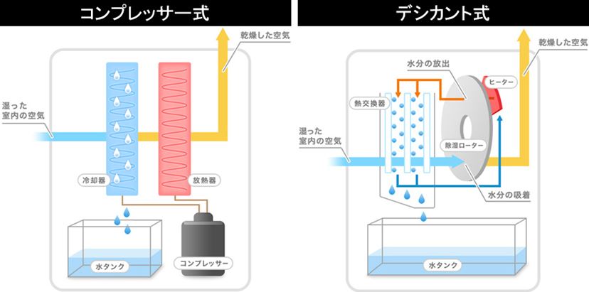 コンプレッサー ベスト 室温