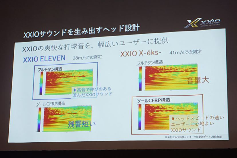 ゼクシオ11代目は 「イレブン」「X」の2本立て!<試打レポ付き ゼクシオ11代目は 「イレブン」「X」の2本立て!<試打レポ付き