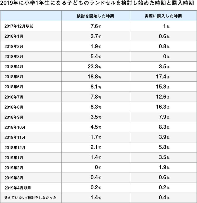 ランドセル 比較 2019 オファー