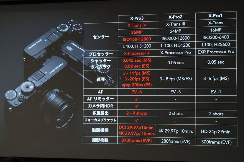 富士フイルム「X-Pro3」が正式発表! チタンボディを身にまとっ 富士フイルム「X-Pro3」が正式発表! チタンボディを身にまとっ