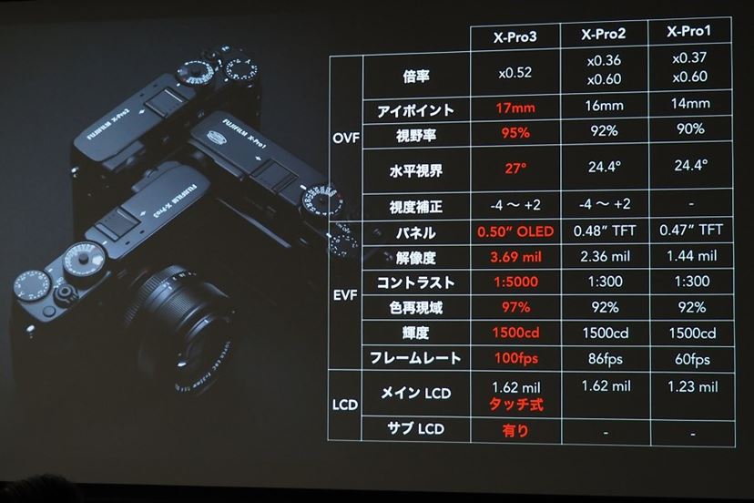 富士フイルム「X-Pro3」が正式発表! チタンボディを身にまとっ 富士フイルム「X-Pro3」が正式発表! チタンボディを身にまとっ