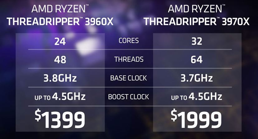 AMDが第3世代「Ryzen Threadripper」のスペック公開。インテルを圧倒