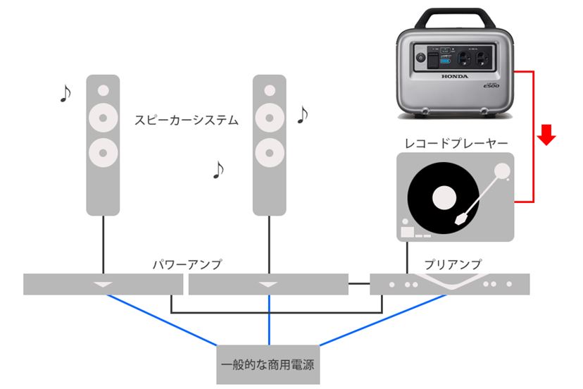 Lbhオーディオ機器デュアルトラックオーディオ電源hifiフィルタープラグイン液保護110v〜240v TONE WINNER AT-2300 AVレシーバー ユーザーマニュアル