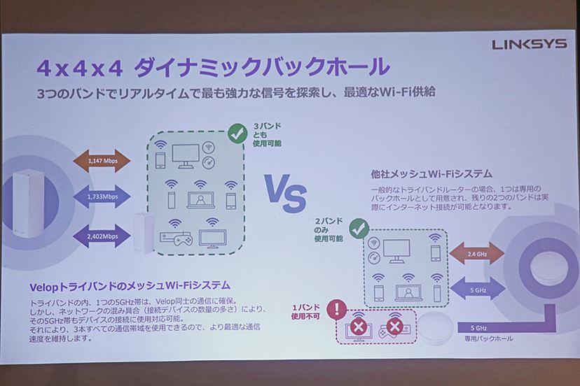 トライバンド＆メッシュ＆Wi-Fi 6対応！ベルキン「Velop AX MX5300」は