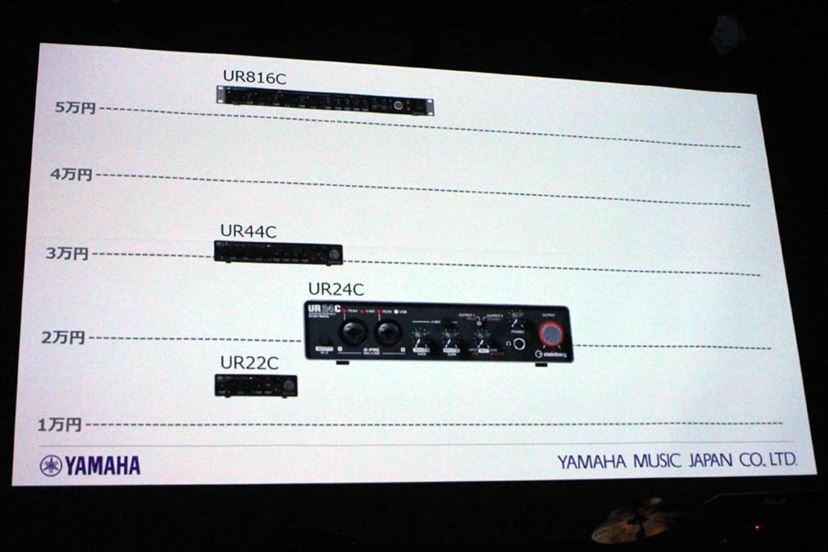 Steinbergの最新USBオーディオIF「UR24C」も！ ヤマハ2020年楽器