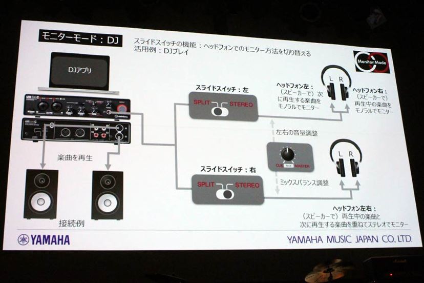 Steinbergの最新USBオーディオIF「UR24C」も！ ヤマハ2020年楽器
