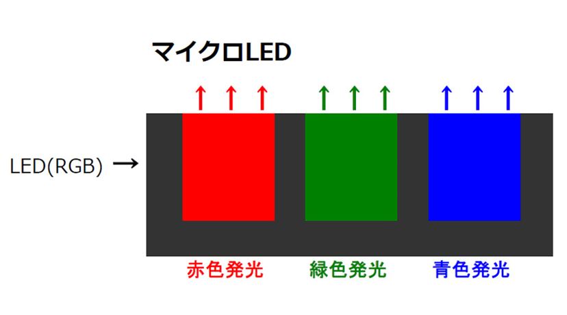 腕時計 el led 販売 違い