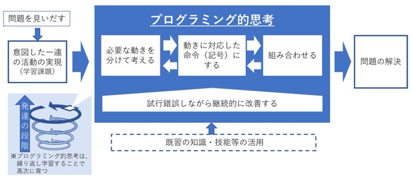 今こそプログラミングのことをサクッと理解しておこう - 価格.comマガジン