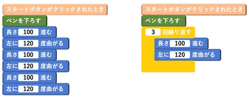 今こそプログラミングのことをサクッと理解しておこう - 価格.comマガジン