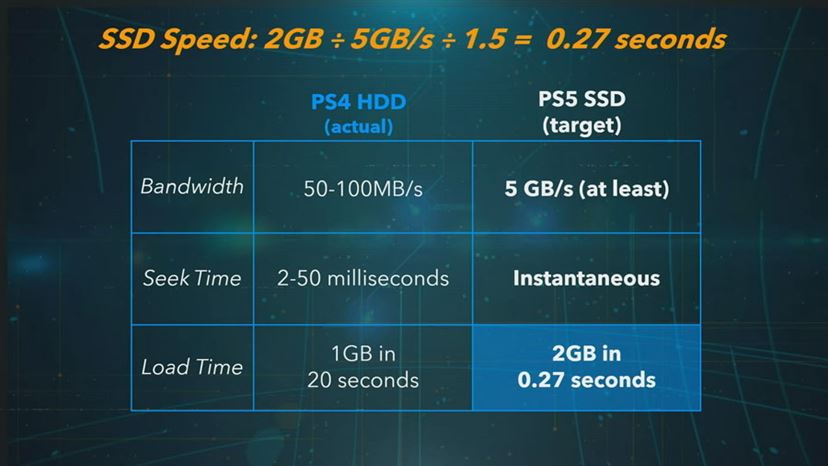 PlayStation 5」のスペック一部公開。「PS4」と比べて性能はどれくらい 