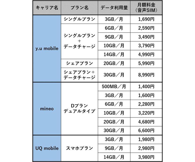 シンプルさを強調する「y.u mobile」はどんな格安SIM？ - 価格.comマガジン
