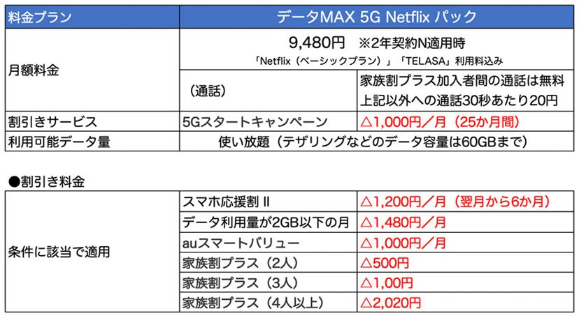 データ 定額 パック 5g ストア