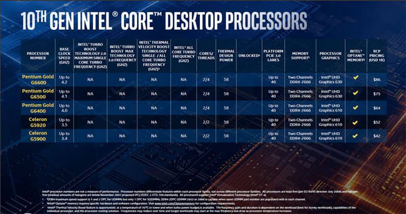 Comet Lake-S”ことインテル第10世代デスクトップ向けCPUの詳細が Comet Lake-S”ことインテル第10世代デスクトップ向けCPUの詳細が