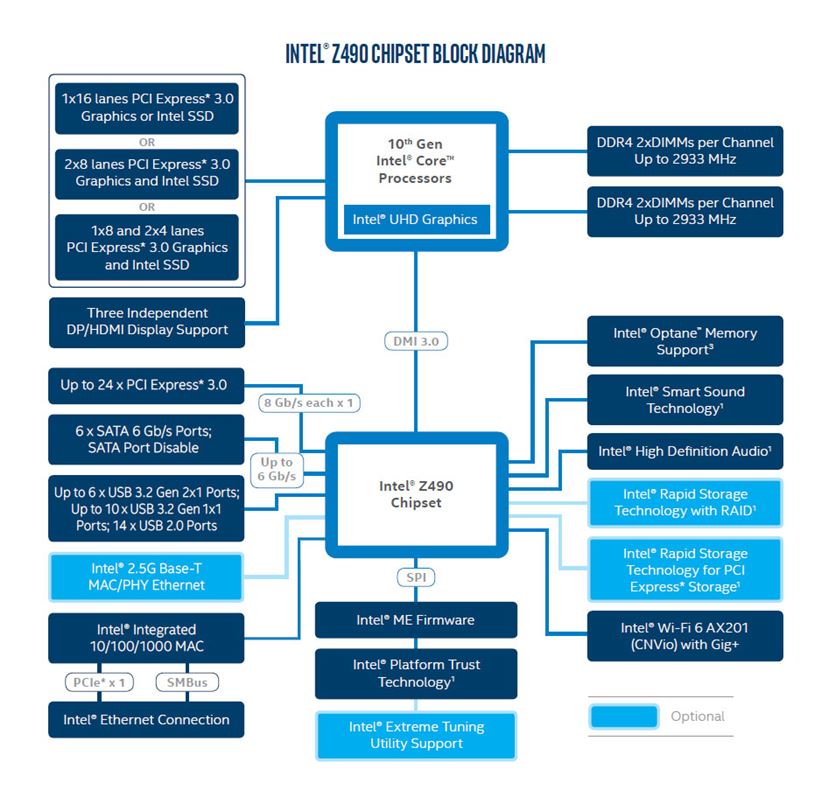 Comet Lake-S”ことインテル第10世代デスクトップ向けCPUの詳細が明らか