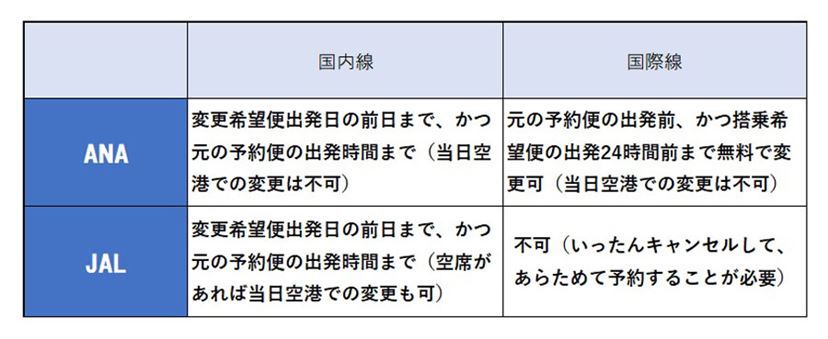 ANA・JALの新型コロナ特別対応を解説！ 「旅」以外のマイル活用法も紹介 - 価格.comマガジン