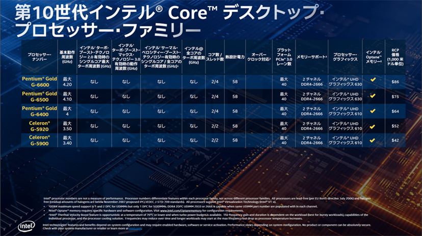 インテル最新CPU「Core i9 10900K」「Core i7 10700」「Core i5