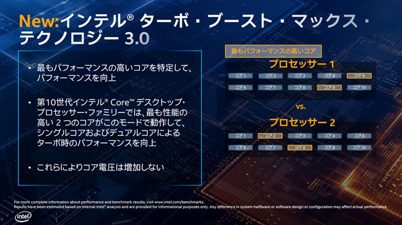 インテル最新CPU「Core i9 10900K」「Core i7 10700」「Core i5 インテル最新CPU「Core i9 10900K」「Core i7 10700」「Core i5