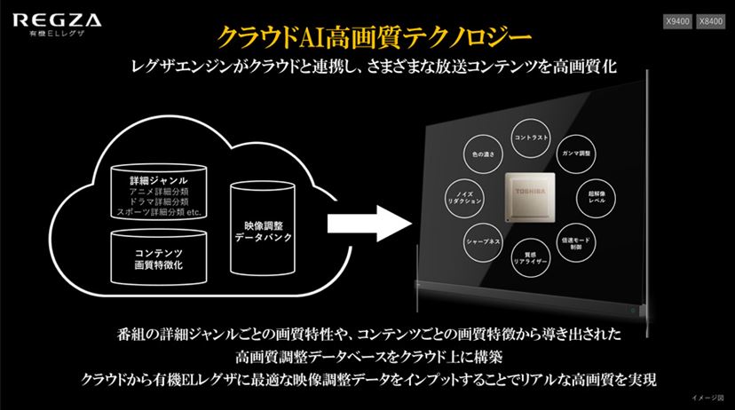 映像エンジンもサウンドシステムも刷新!すべてが新しい東芝の 映像エンジンもサウンドシステムも刷新!すべてが新しい東芝の