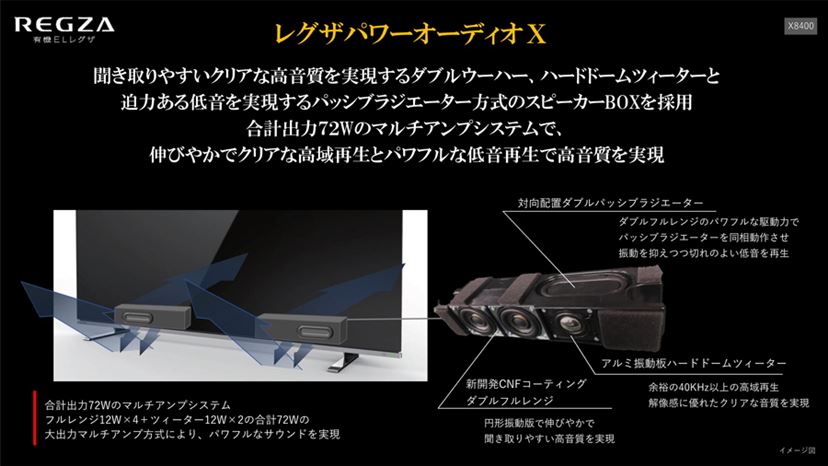 映像エンジンもサウンドシステムも刷新!すべてが新しい東芝の 映像エンジンもサウンドシステムも刷新!すべてが新しい東芝の