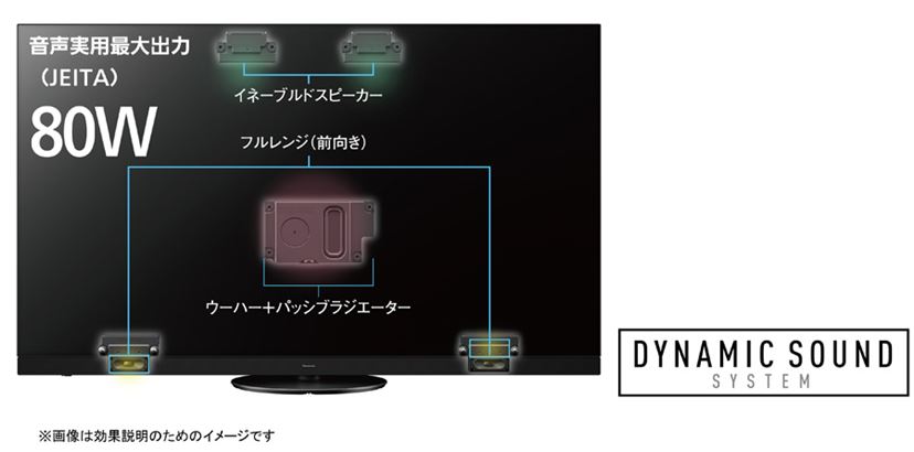 パナソニック4K有機ELビエラ最新モデルは4K放送の画質が進化！転倒防止スタンドにスイーベル機能も - 価格.comマガジン