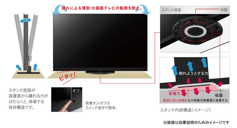パナソニック4K有機ELビエラ最新モデルは4K放送の画質が進化