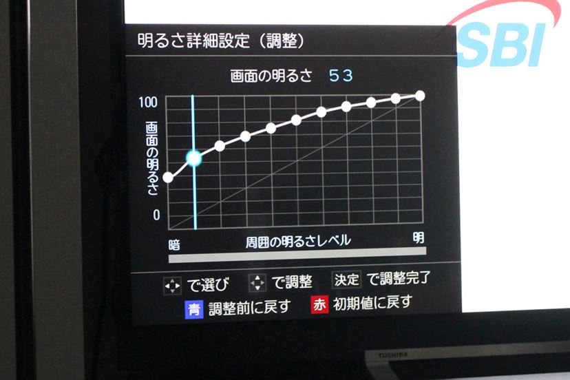 テレビの画質調整」超入門！ 映像のポテンシャルを引き出すための基本 - 価格.comマガジン