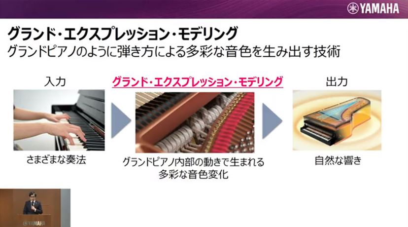 ヤマハ電子ピアノの超正統進化！ レッスン用「クラビノーバ」が3年ぶりにモデルチェンジ - 価格.comマガジン