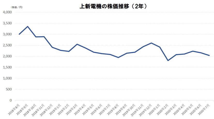 家電量販店7社の株主優待を比較！ 「10万円」以下で買える銘柄も！ - 価格.comマガジン