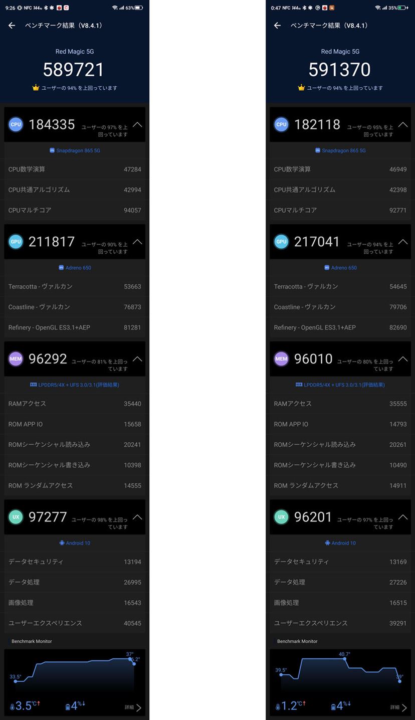 6万円台で買える最速ゲーミングスマホ、ヌビア「RedMagic 5」レビュー  