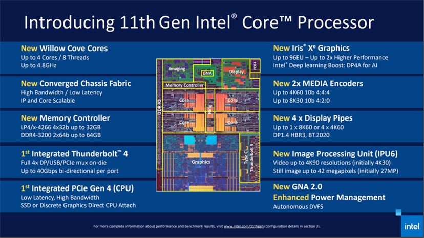 インテル モバイル向け第11世代Coreプロセッサー“Tiger Lake”が