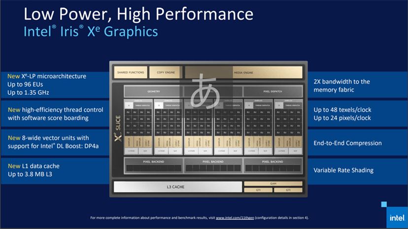 インテル モバイル向け第11世代Coreプロセッサー“Tiger Lake”が正式
