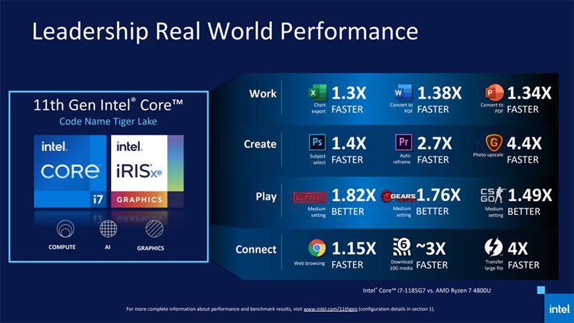 インテル モバイル向け第11世代Coreプロセッサー“Tiger Lake”が正式
