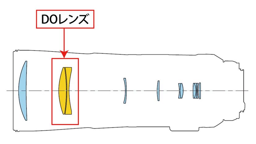 お手ごろ価格の超望遠レンズ! キヤノン「RF800mm F11 IS STM お手ごろ価格の超望遠レンズ! キヤノン「RF800mm F11 IS STM
