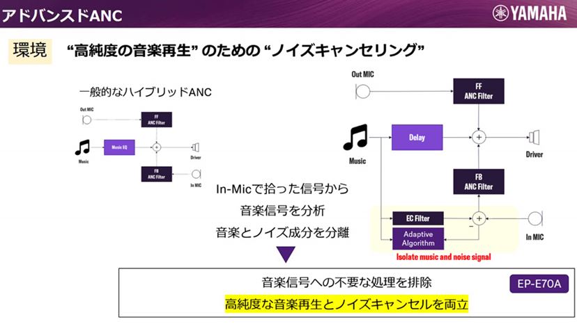 独自機能で差別化! ヤマハ初のノイキャン完全ワイヤレス 独自機能で差別化! ヤマハ初のノイキャン完全ワイヤレス