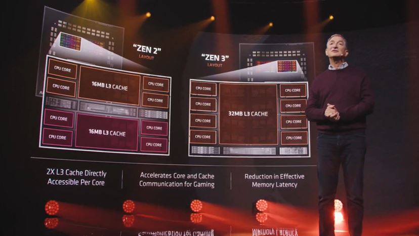 Zen 3」アーキテクチャー採用！ AMDデスクトップ向け最新CPU
