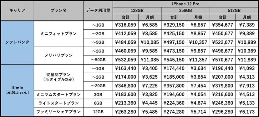 iPhone12 pro max 512GB ⚠︎概要欄記載 iPhone 12」と「iPhone 12 Pro