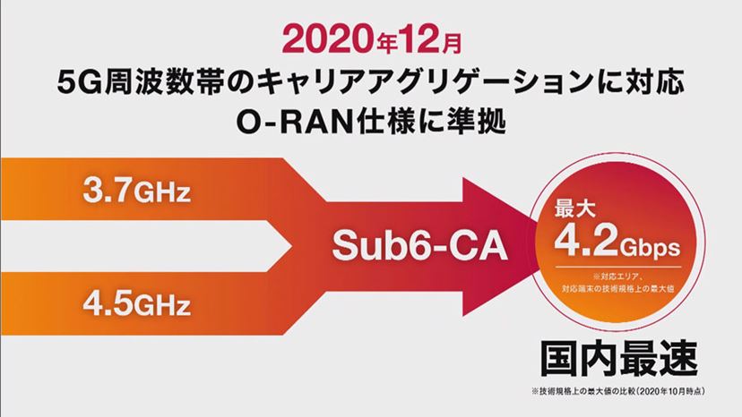 ドコモの5Gは2023年末に、5G専用周波数帯で人口カバー率70％達成を予定