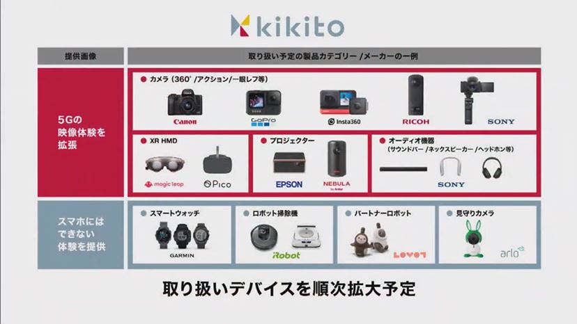 ドコモの5Gは2023年末に、5G専用周波数帯で人口カバー率70％達成を予定