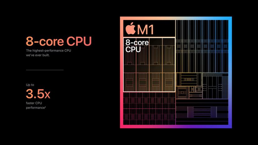 Apple - M1 MacBook Air (8コアCPUと8コアGPU) Apple（アップル） 13インチMacBook Air: 8コアCPUと8コアGPUを