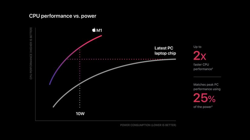 確かに速いぞ！ 「Apple M1」搭載の最新「MacBook Air」を試す - 価格