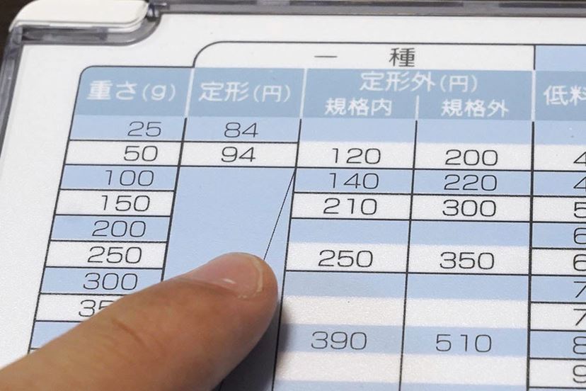 もう送料間違えない! 荷物のサイズや料金がわかるお助けグッズが地味