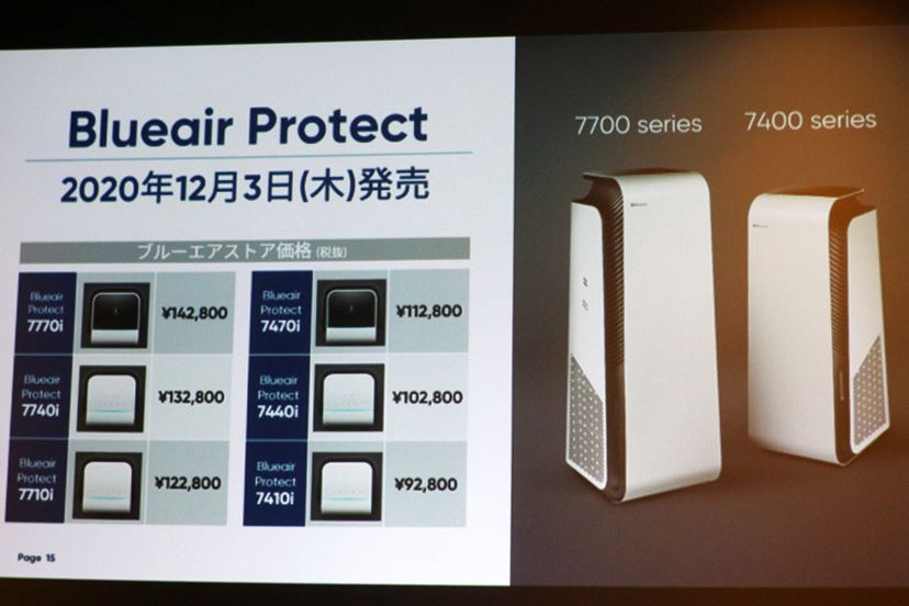 Blueair 空気清浄機 Protect 7710i 70畳 LVG 0.03μmの超微粒子を99