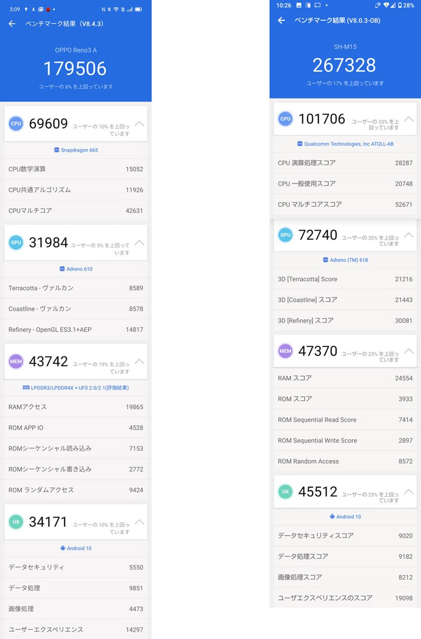 スマートフォン本体 OPPO rino a    AQUOS sense4 OPPO Reno11 A と AQUOS sense4 plus の違い比較 | スマホBANK