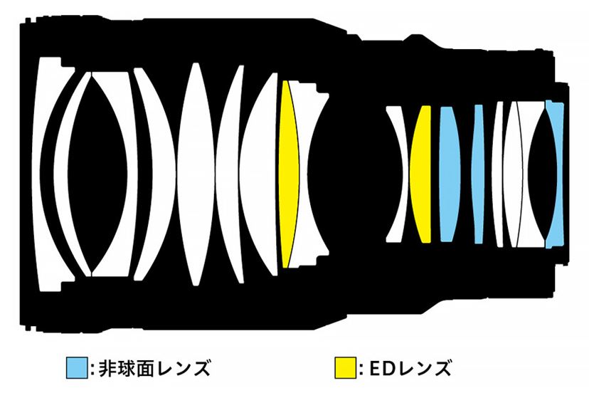 開放F1.2の写りに感動! ニコンの大口径・標準レンズ「NIKKOR Z 開放F1.2の写りに感動! ニコンの大口径・標準レンズ「NIKKOR Z