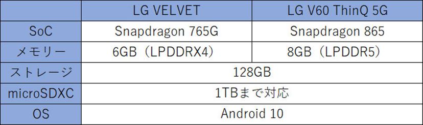 2画面スマホ Lg Velvet と Lg V60 Thinq 5g の違いを検証した 価格 Comマガジン