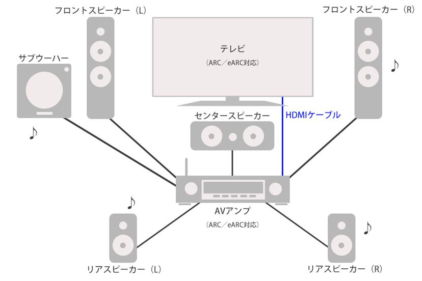 テレビでサラウンド！ リビングにリッチな音環境を構築する4つの選択肢 - 価格.comマガジン