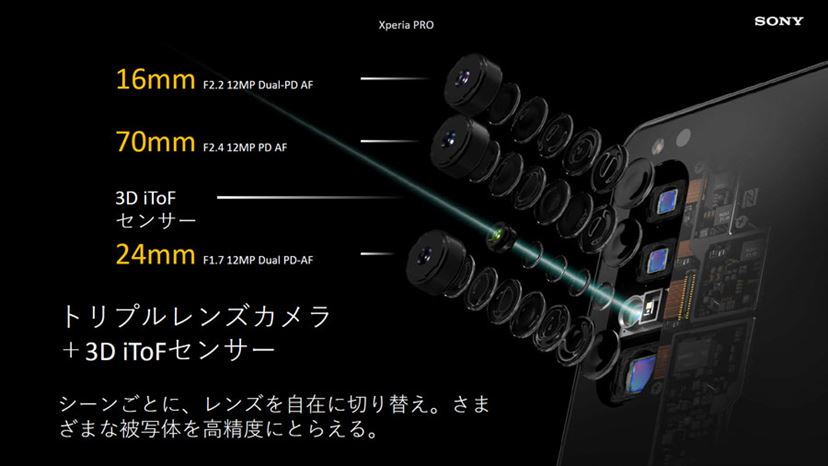 5Gミリ波対応・HDMI搭載スマホ「Xperia PRO XQ-AQ52」が2月発売 5Gミリ波対応・HDMI搭載スマホ「Xperia PRO XQ-AQ52」が2月発売